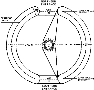 A diagram of the hollow earth